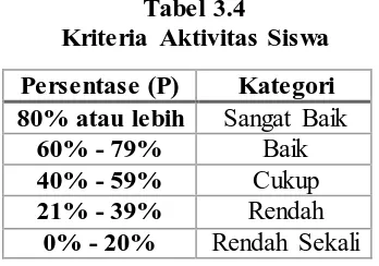 Tabel 3.4 Kriteria Aktivitas Siswa 