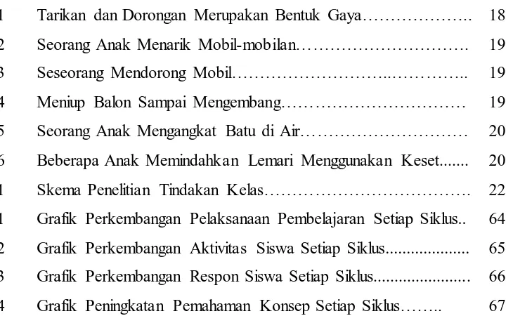 Grafik Perkembangan Pelaksanaan Pembelajaran Setiap Siklus.. 