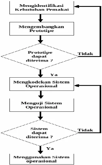 gambar sebagai berikut: