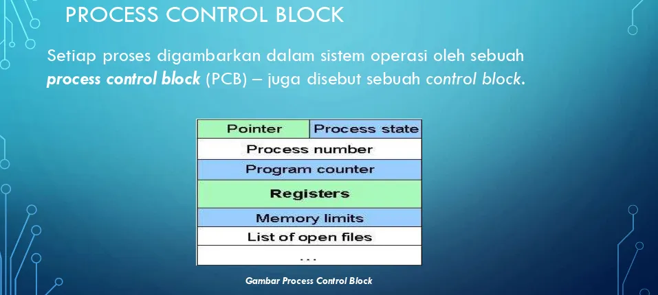 Gambar Process Control Block
