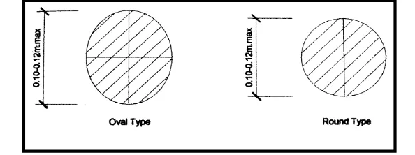 Gambar 2.5 Standart dan Kapasitas Bench Cadangan 