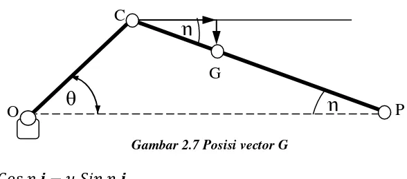 Gambar 2.7 Posisi vector G 
