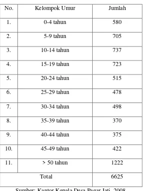 Tabel 2.1 