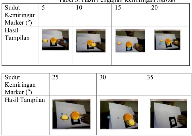 Tabel 3. Hasil Pengujian Kemiringan Marker 