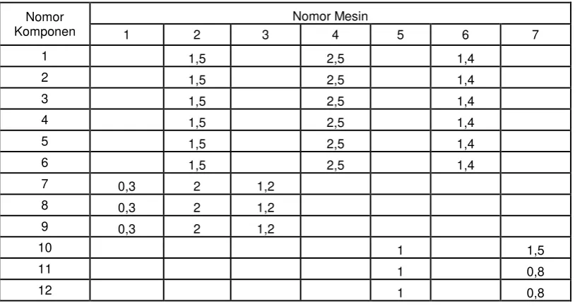 Tabel 4.4 Urutan Proses Pengerjaan Komponen (lanjutan)  