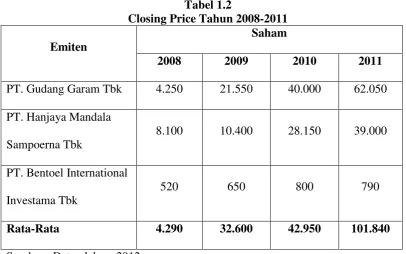 Tabel 1.2  