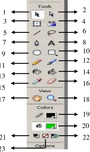 Gambar 2.3 Tampilan Toolbox 