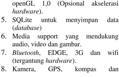 Gambar 3. Graf Berarah 