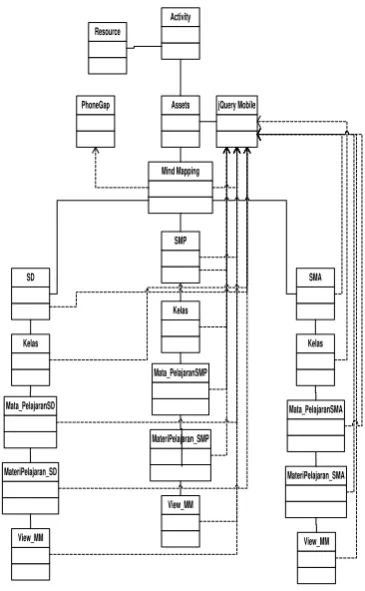 Gambar 5. Use Case diagram 