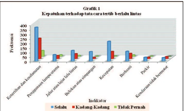 tabel dan graﬁk sebagai berikut: