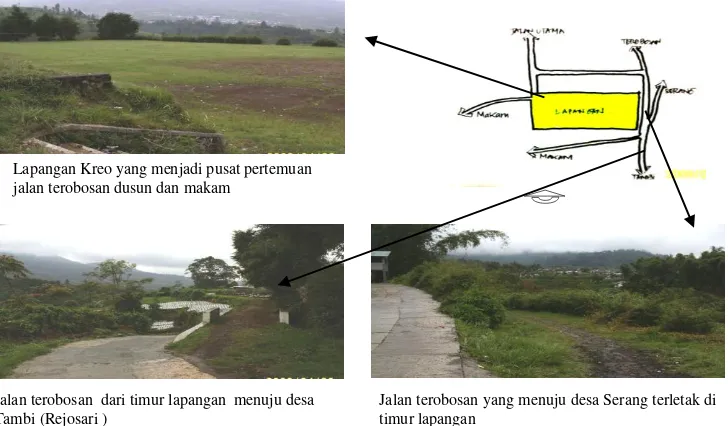 Gambar 6. Pola keterhubungan Makam,lapangan, dan jalan terabasan di desa  Kreo. Sumber: rekaman peneliti,2012 
