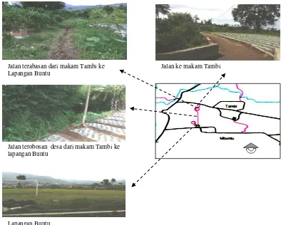Gambar 7. Pola keterhubungan makam, lapangan, dan jalan terabasan  di desa  Serang  Sumber: rekaman peneliti,2013 