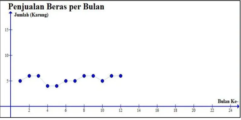 Tabel 2.3 Data Pooled (Panel) Ekspor Impor Kopi Indonesia dan Malaysia 