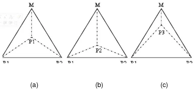 Gambar 2.1.2.1 Konsep Teori Weber 