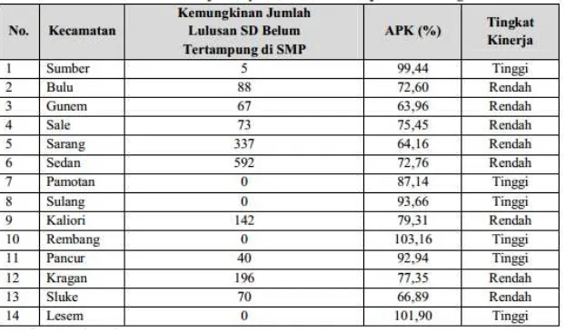 Tabel 1.1.2. Kinerja Pelayanan SMP di Kabupaten Rembang 