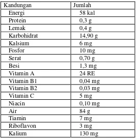 Tabel 1. Kandungan zat gizi buah apel per 100 gram:23 