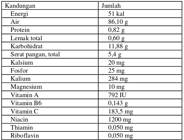 Tabel 2. Kandungan zat gizi buah jambu biji per 100 gram:26