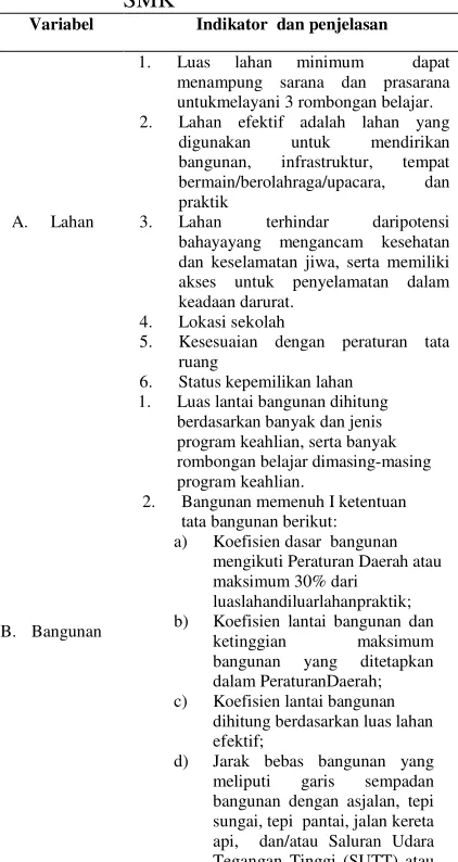 Tabel 1. Variabel dan indikator prasarana SMK 
