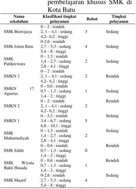 Gambar 3. 