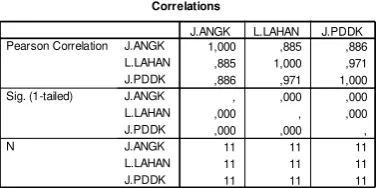 tabel (α 0,05) dengan numerator = 2 