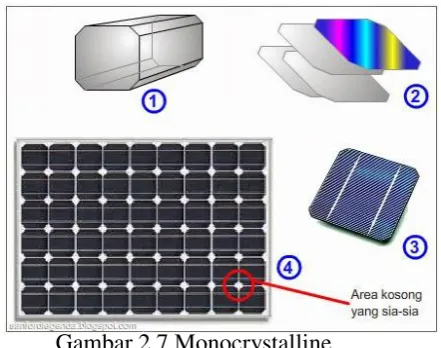 Gambar 2.7 Monocrystalline 