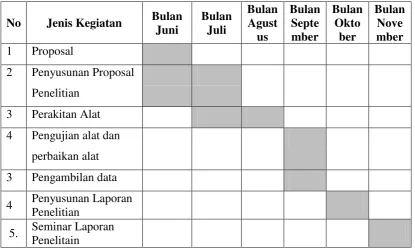tabel 1 berikut. 
