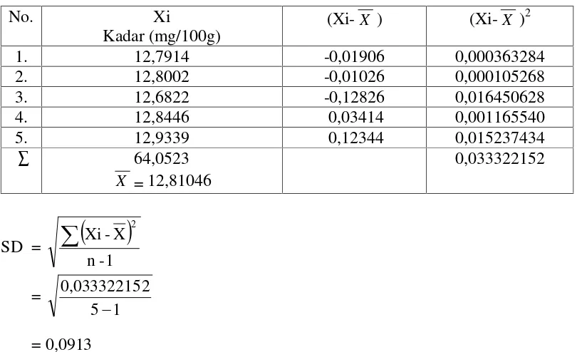 tabel = α /2, dk = 4,6041.
