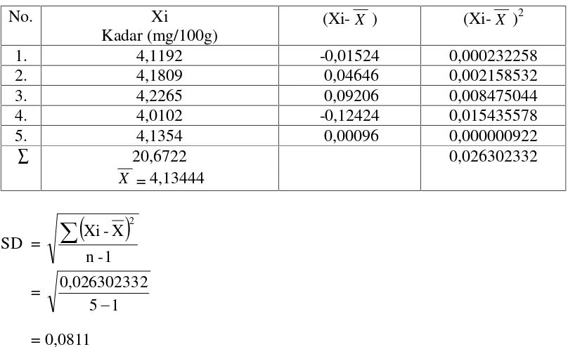 tabel = α /2, dk = 4,6041.
