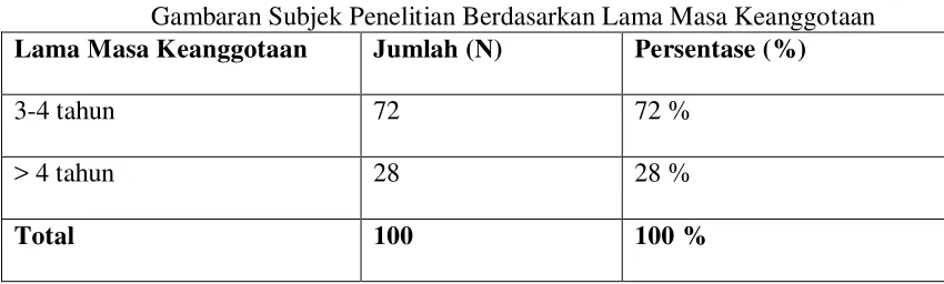 Tabel 8.