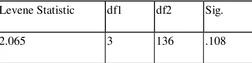 Tabel 11. Uji Homogenitas 