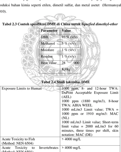 Tabel 2.3 Contoh spesifikasi DME di China untuk liquefied dimethyl-ether 