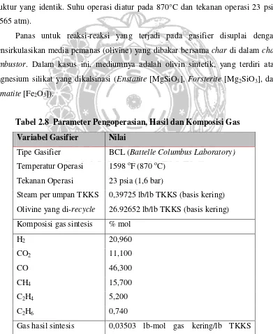 Tabel 2.8  Parameter Pengoperasian, Hasil dan Komposisi Gas 