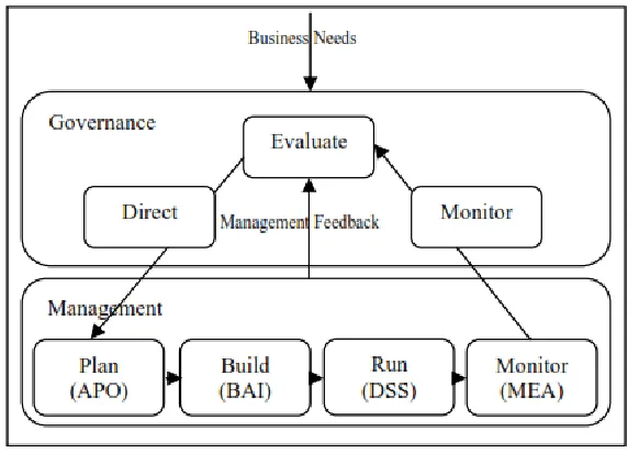 Gambar 5     Stakeholder need [4]