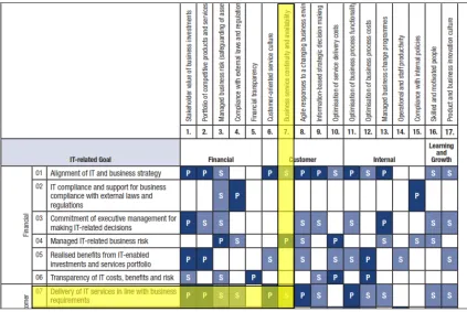 Gambar 6 Mapping Cobit 4.1 Business Golas dan Cobit 5 Enterprise Goals