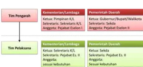 Tabel 6. Pelaksana proyek[3] 