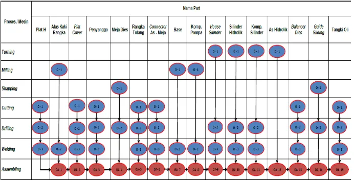 Tabel 1.2. Multi Part Process Chart (MPPC)