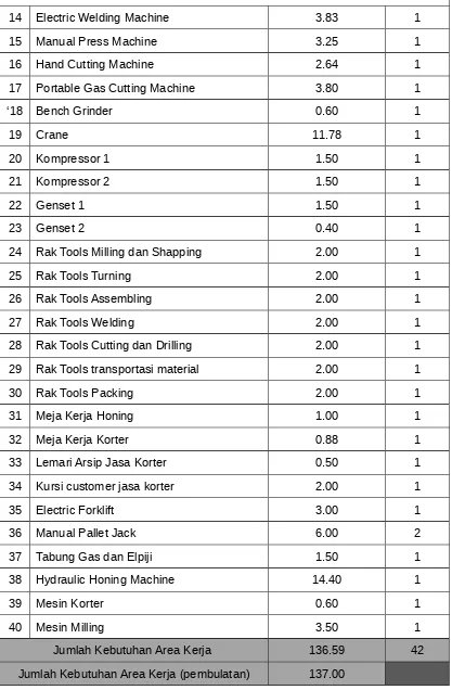 Tabel 1.4. Lanjutan