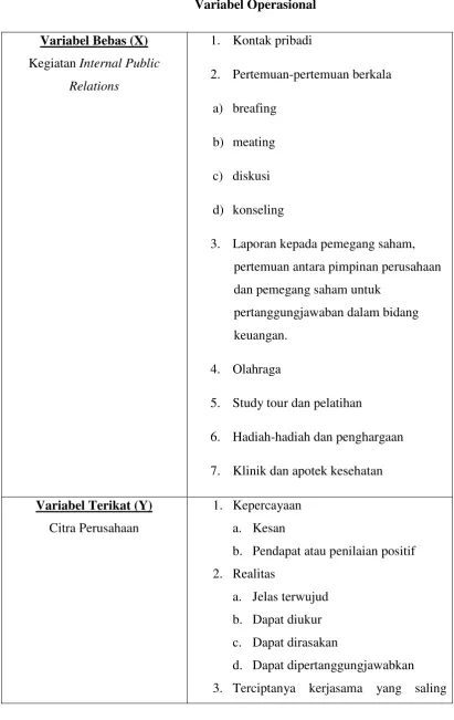 Tabel 1 Variabel Operasional 