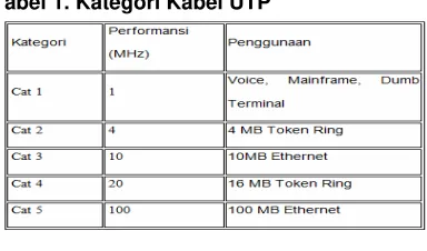 Gambar 2. Perancangan CCTV pada jurnal 