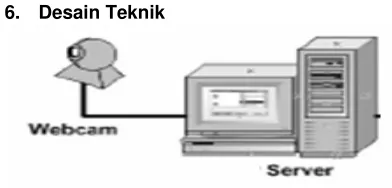 Gambar 12. De sain te knik 