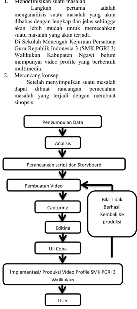 Gambar 1 Kerangka Pemikiran 