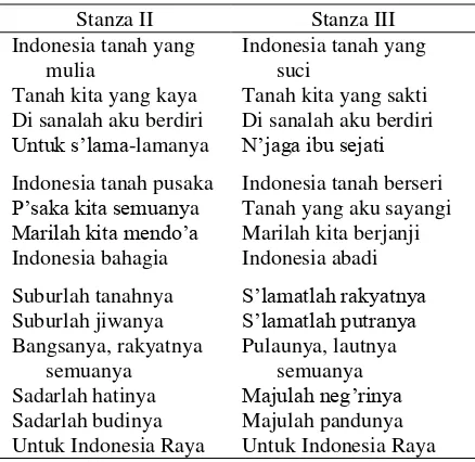 Tabel 2. Lagu Kebangsaan “Indonesia Raya”