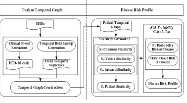 Fig. 1. The overview of CAPM