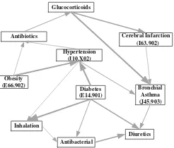 Fig. 3. Example of one patient’s temporal graph