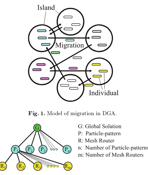 Fig. 1. Model of migration in DGA.