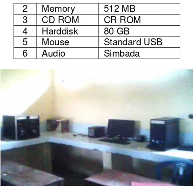 Gambar  Fasilitas ruang komputer SMP PGRI 