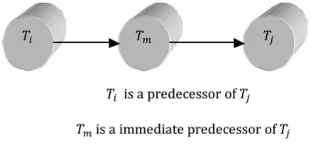 Figure 
   6-­‐8 
   shows 
   how 
   the 
   arcs 
   are 
   replaced 
   when 
   transaction 
  