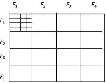 Figure 
  7-­‐2 
   
   
  Work 
  Done 
  with 
  Partitioning 
  & 
  Parallelism 
  Execution 
   
  