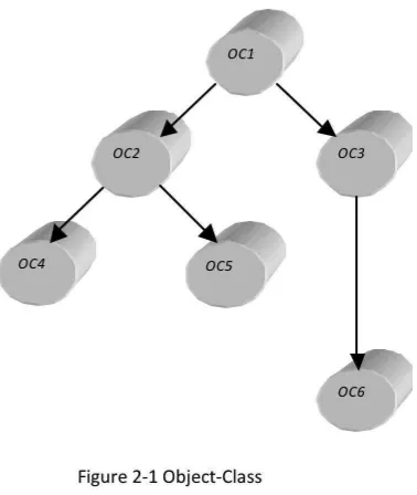 Figure 
  2-­‐2 
  adds 
  nodes 
  for 
  complex 
  objects 
  and 
  arcs 
  between 
  object 
  