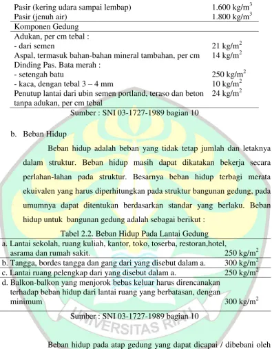 Tabel 2.2. Beban Hidup Pada Lantai Gedung 